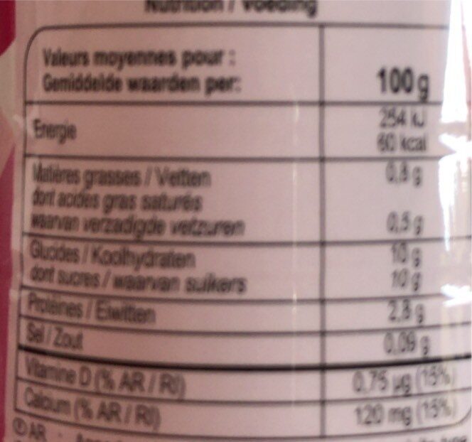 Allergens