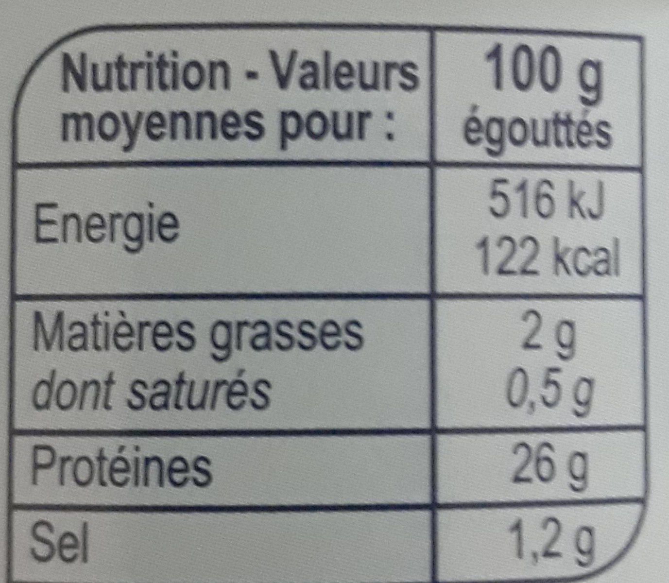 Allergens
