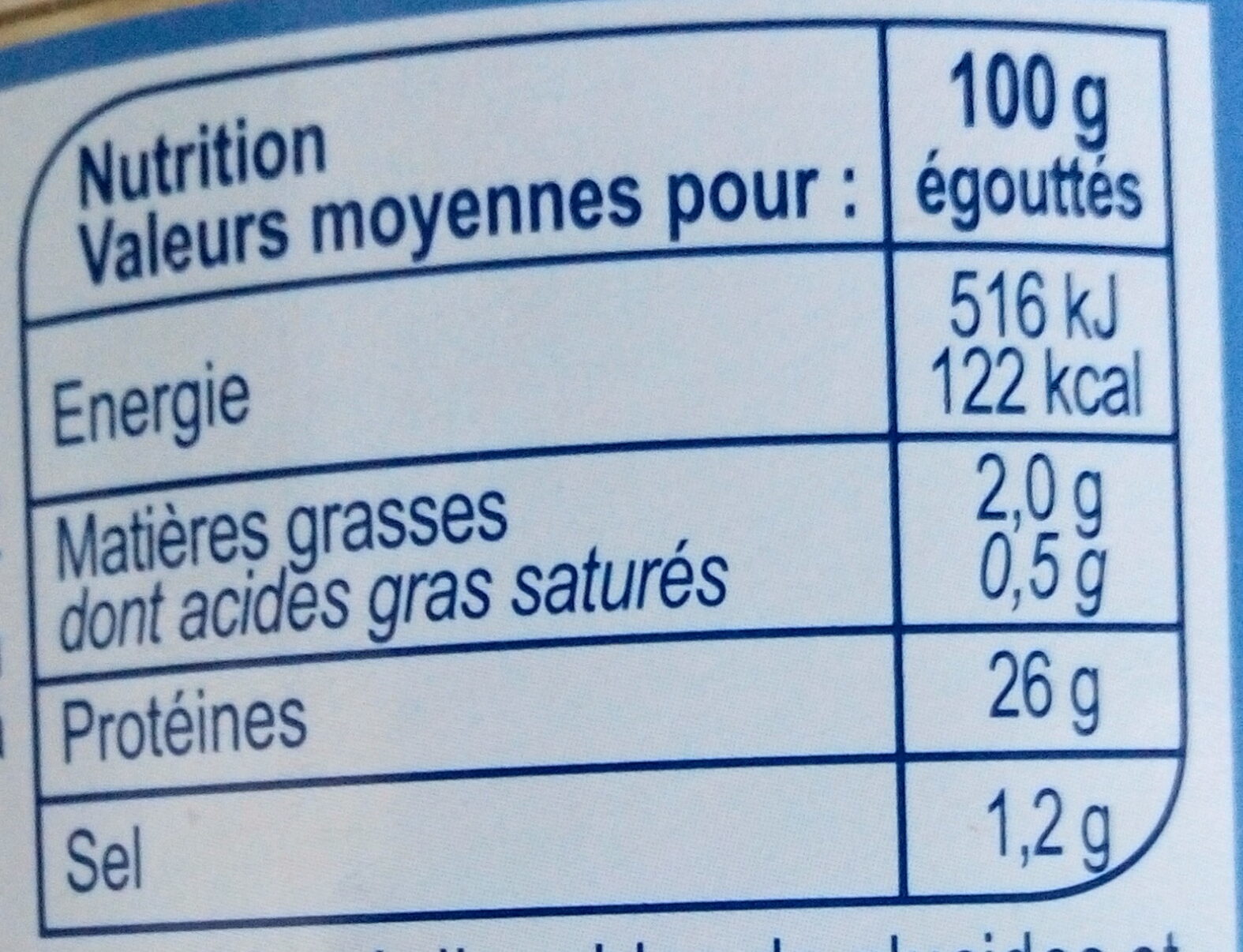 Allergens