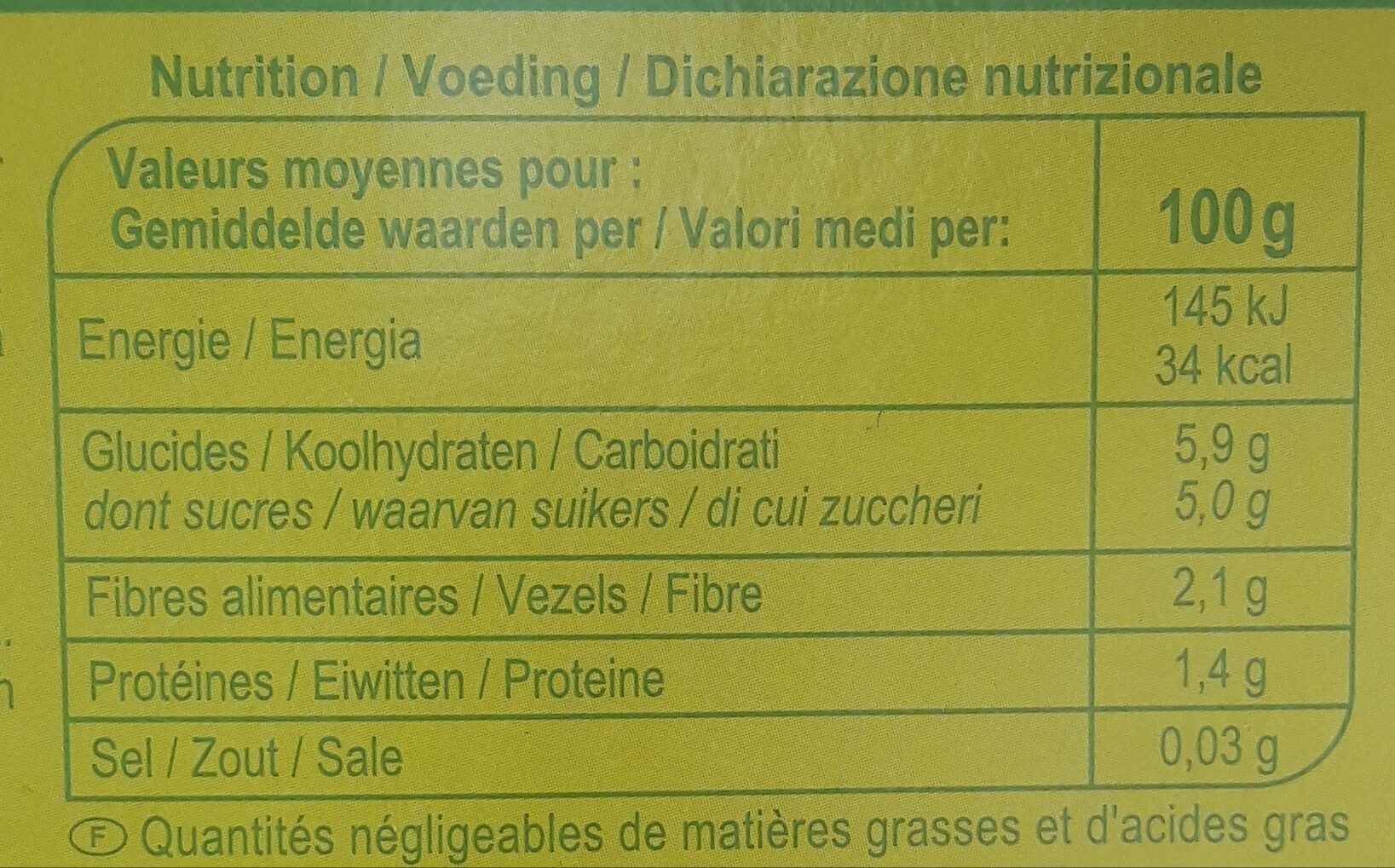 Allergens