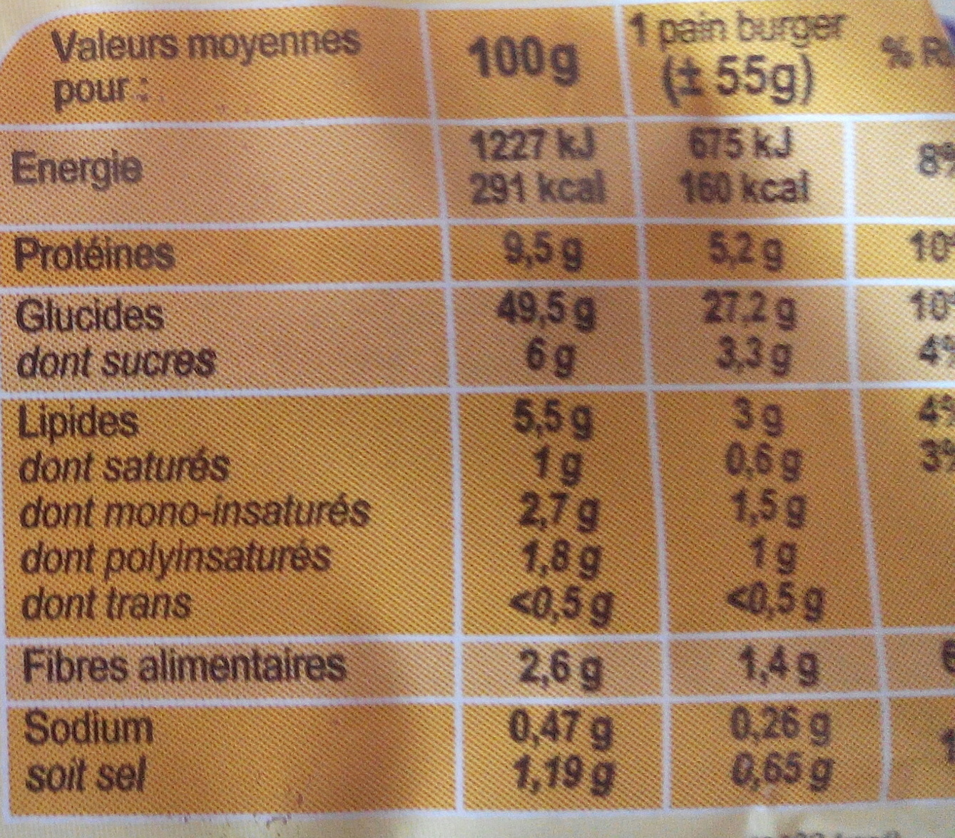 Allergens