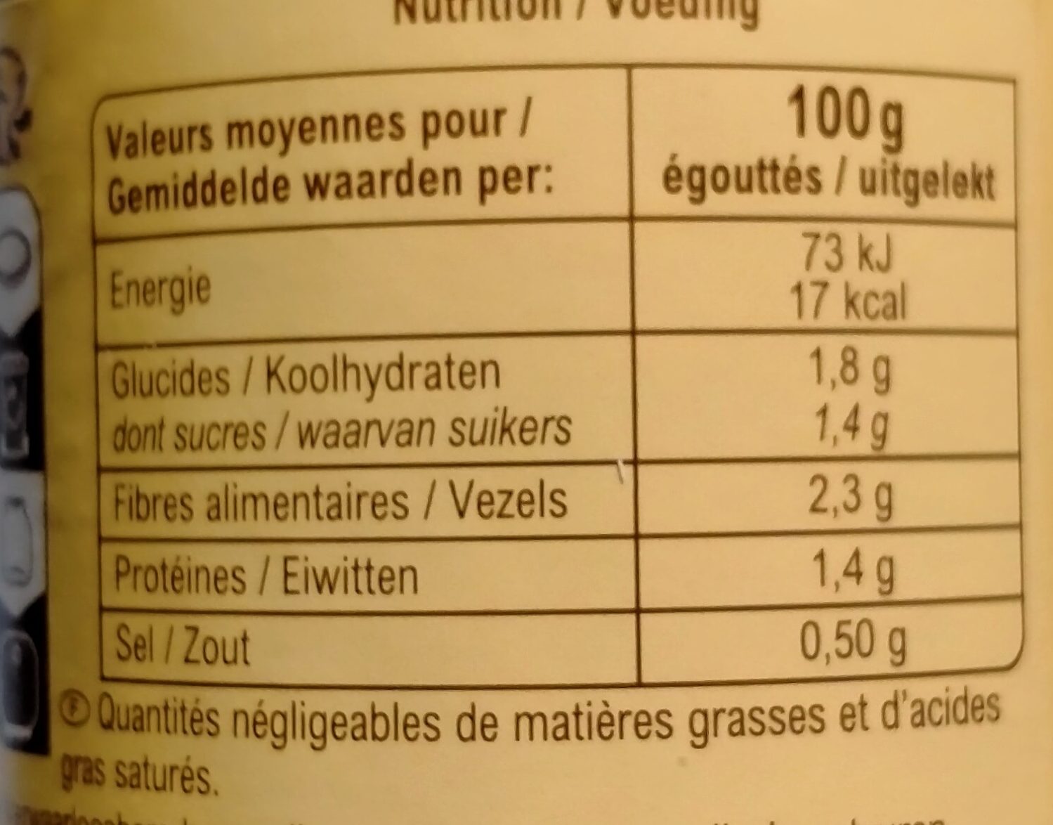 Allergens