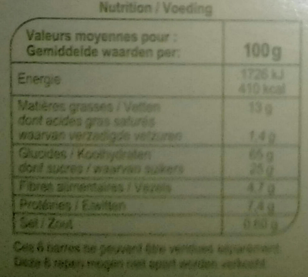 Allergens