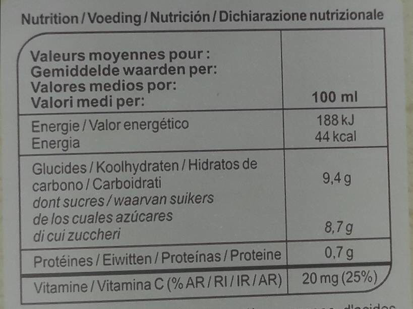 Allergens