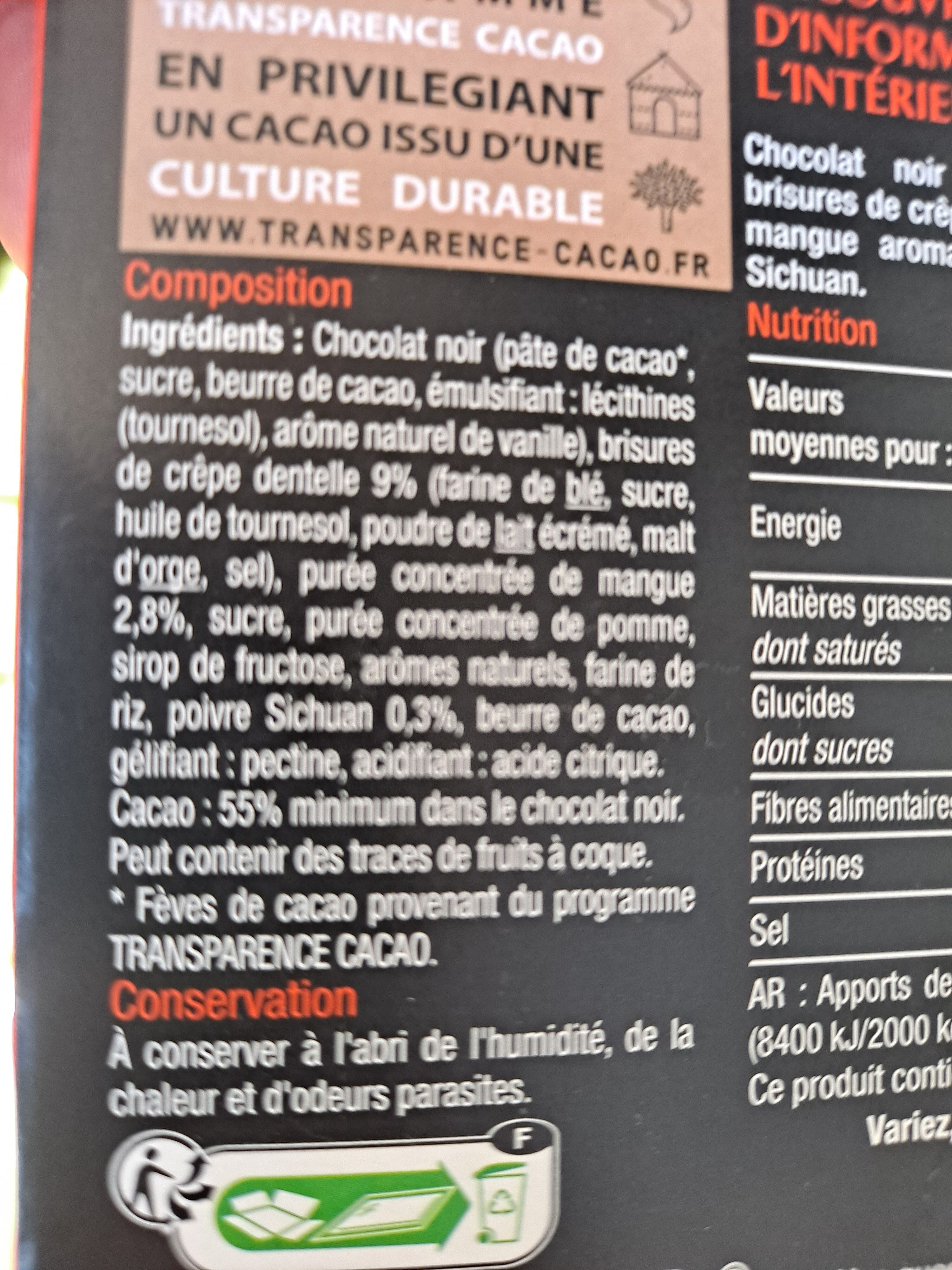 Additives