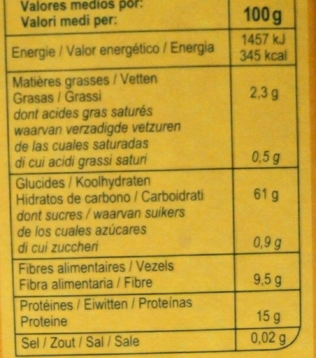 Allergens