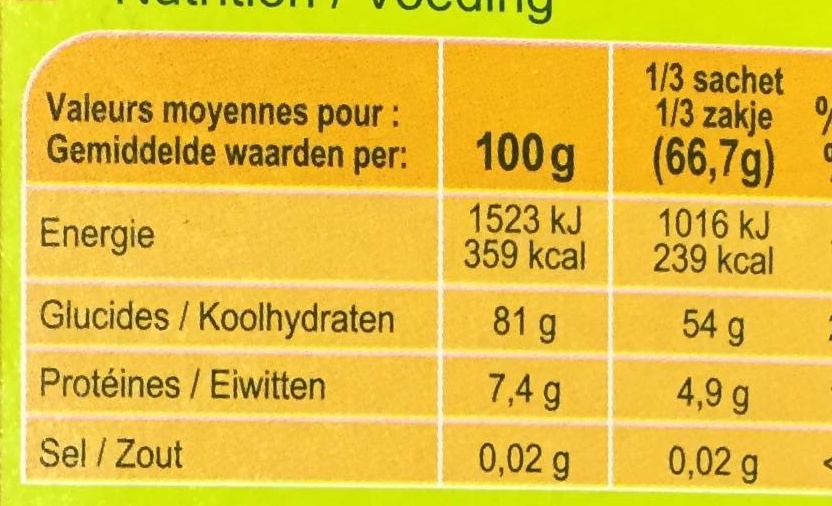 Allergens