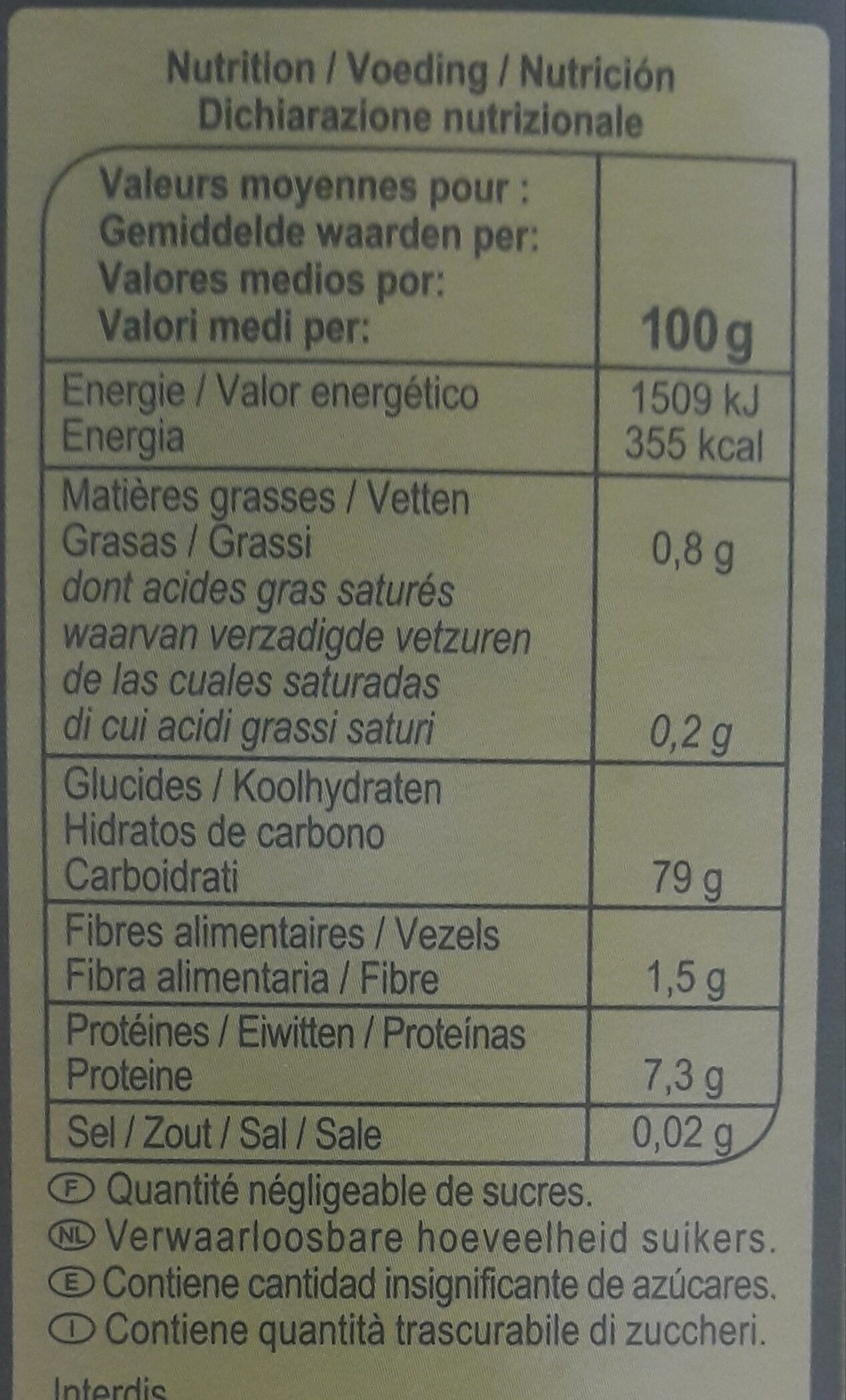 Allergens