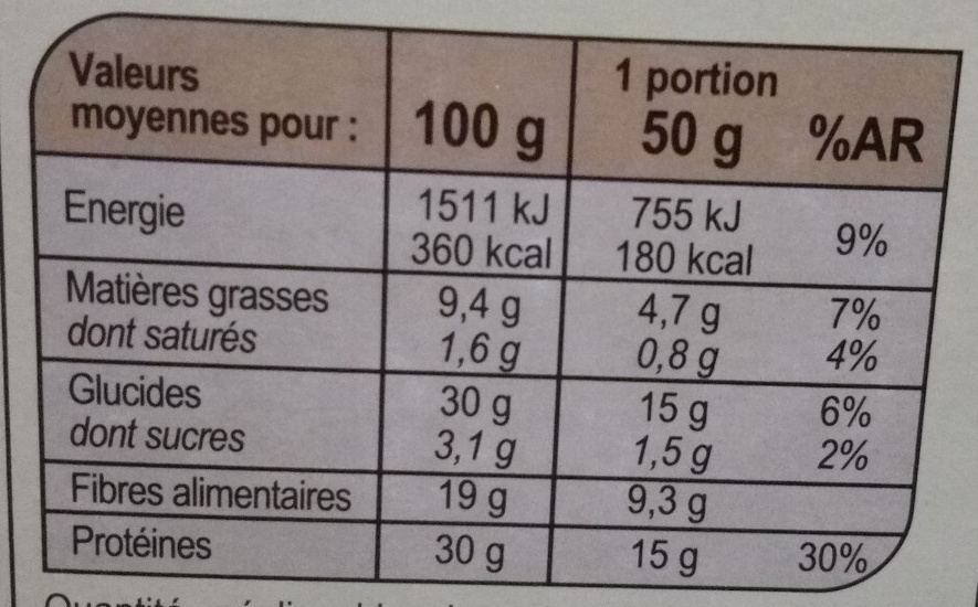 Allergens