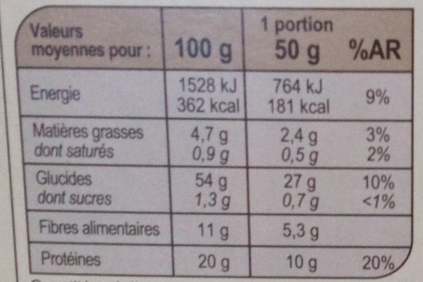 Allergens