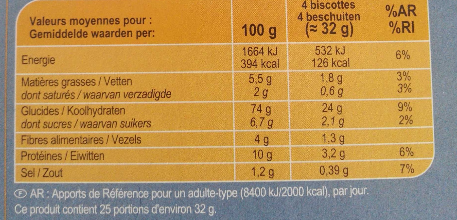 Allergens