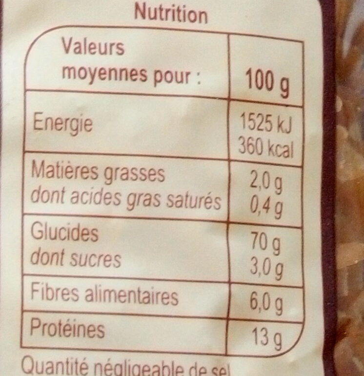 Allergens