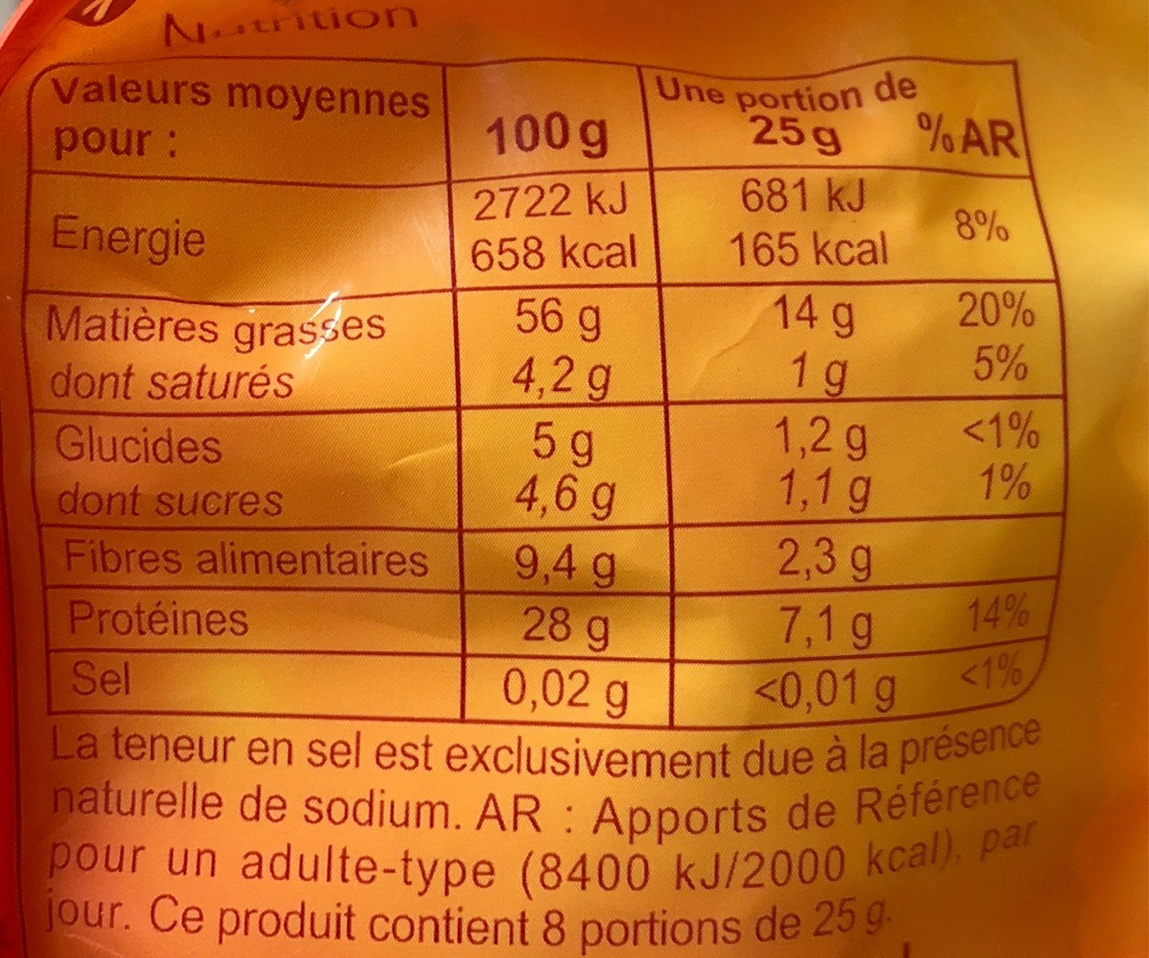 Allergens