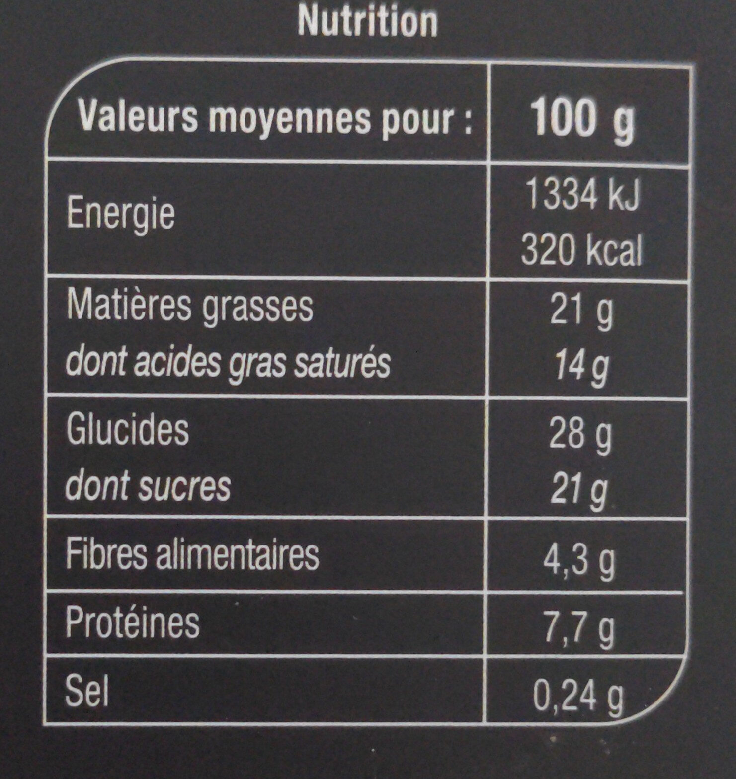 Allergens