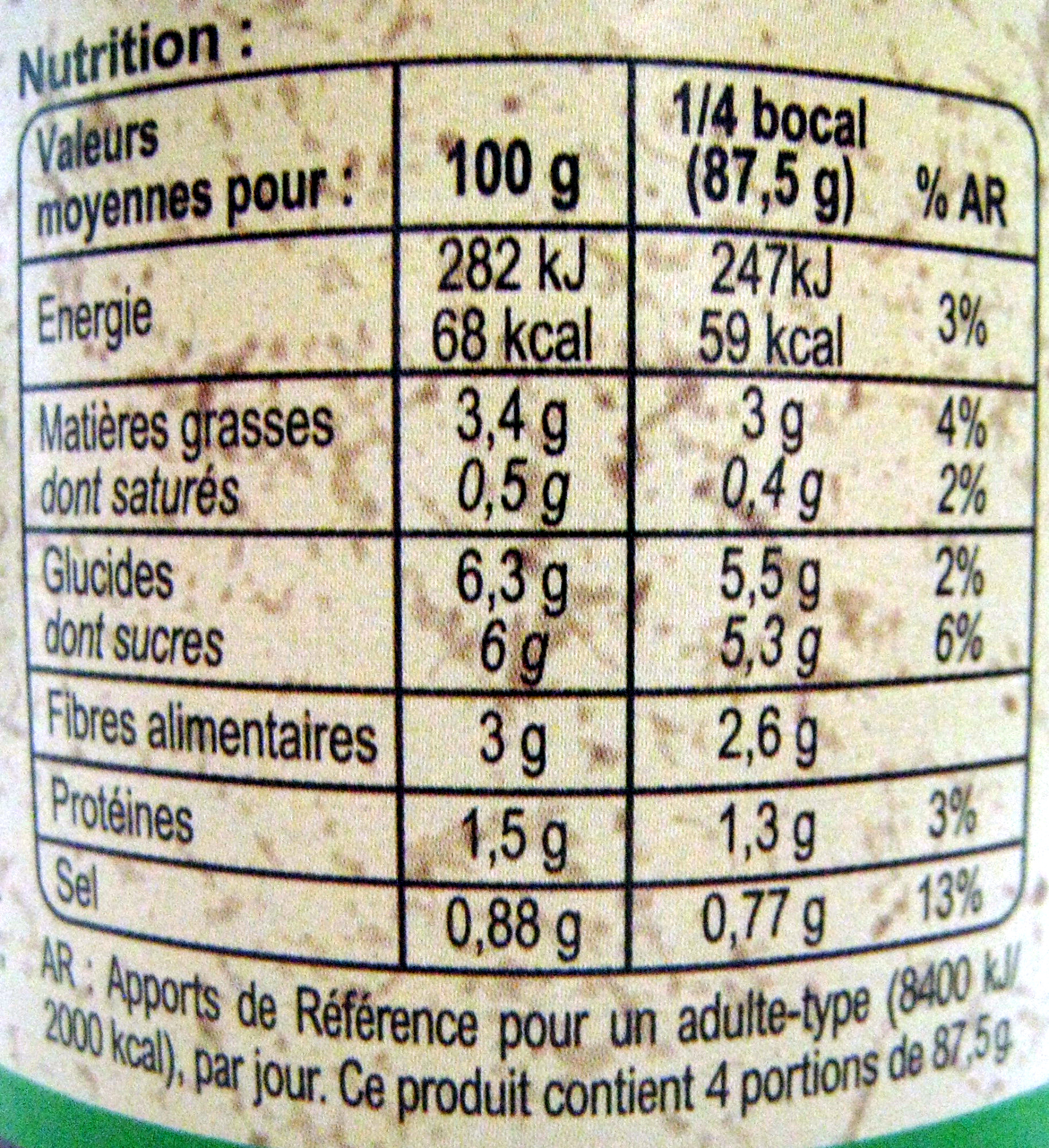 Allergens