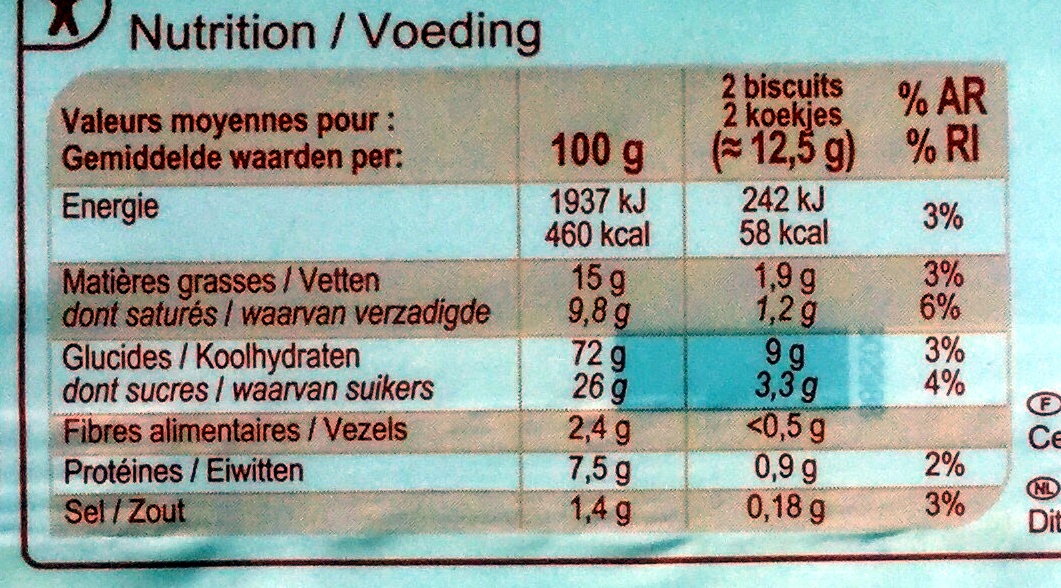 Allergens
