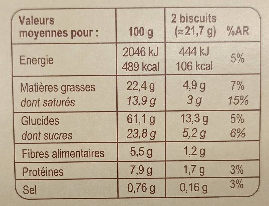 Allergens