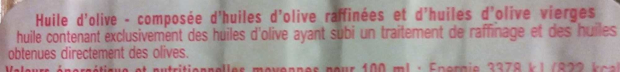 Additives