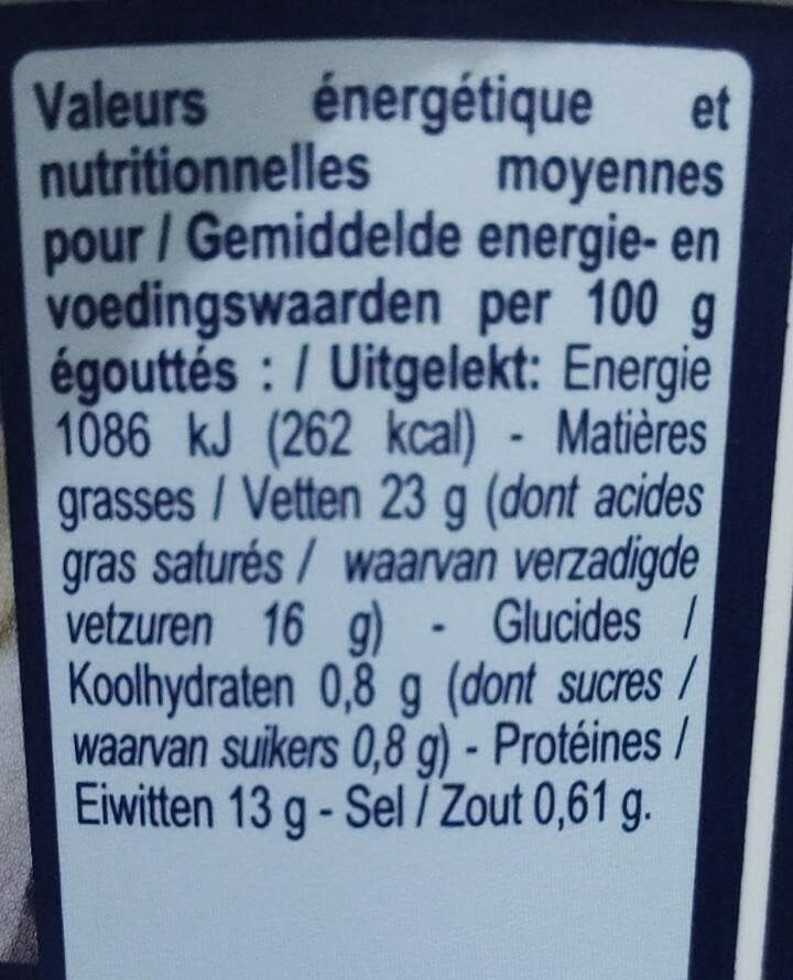 Allergens