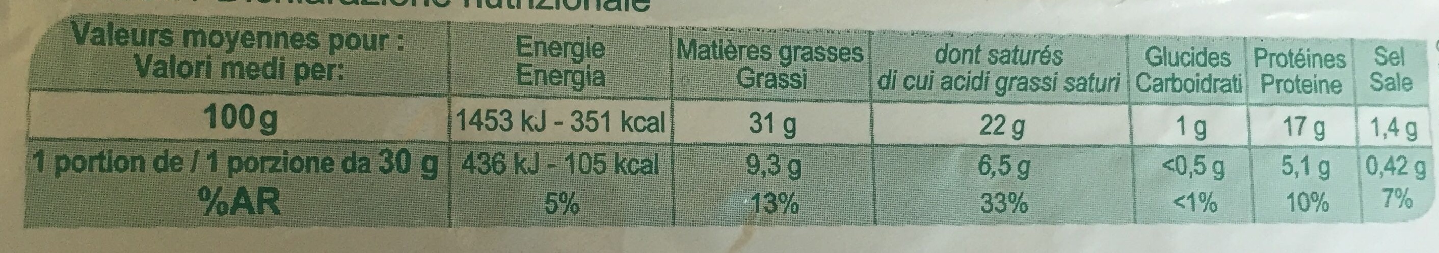 Allergens
