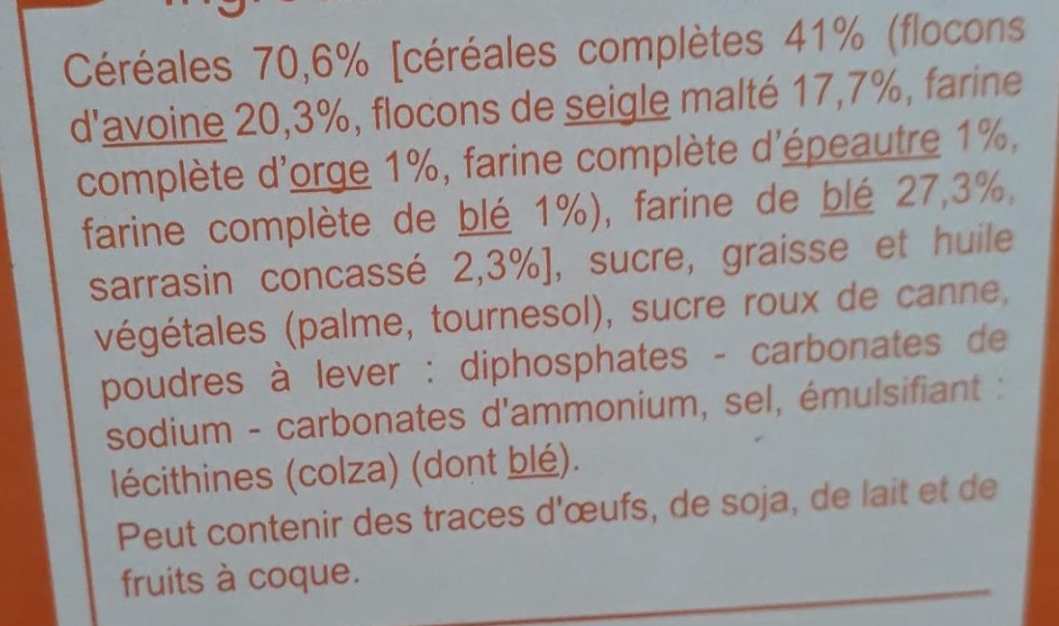 Additives