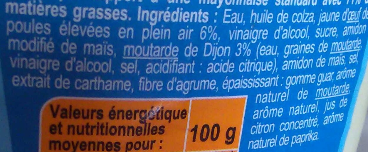 Additives