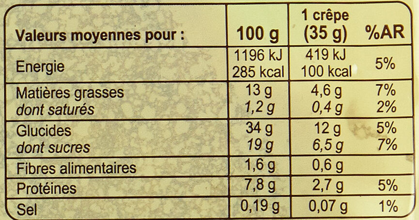 Allergens