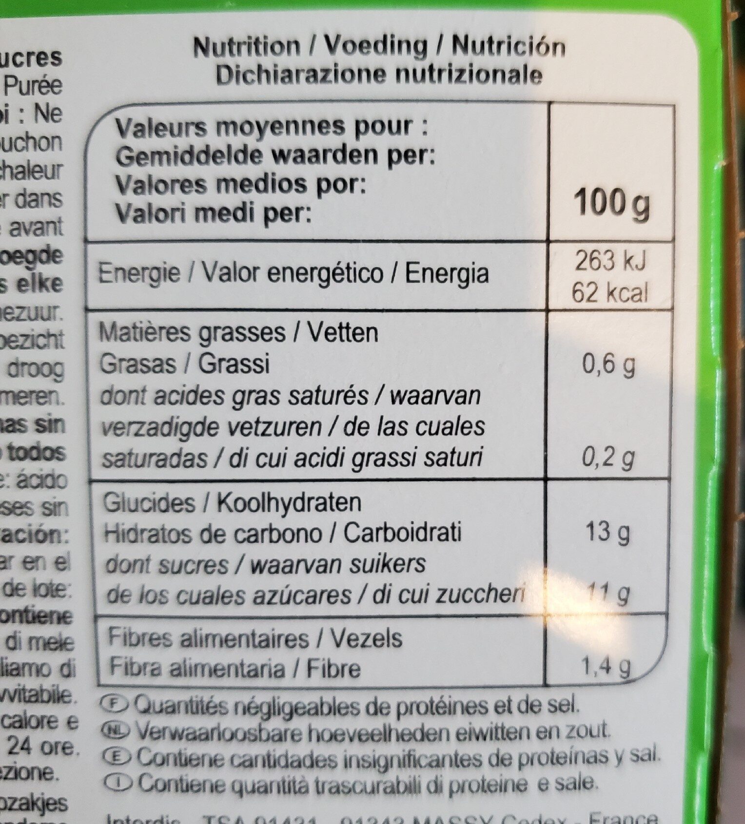 Allergens