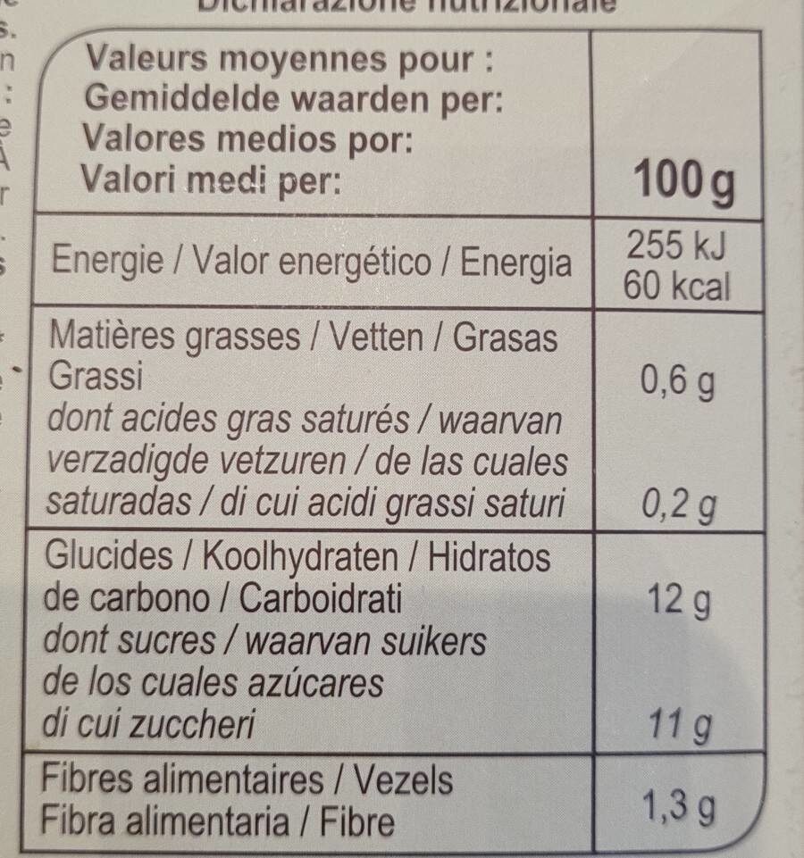 Allergens