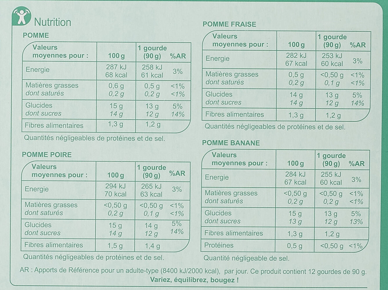 Allergens
