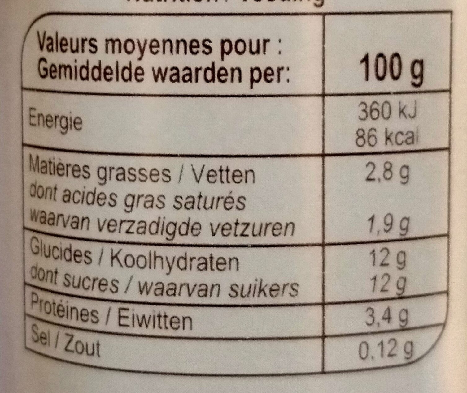 Allergens