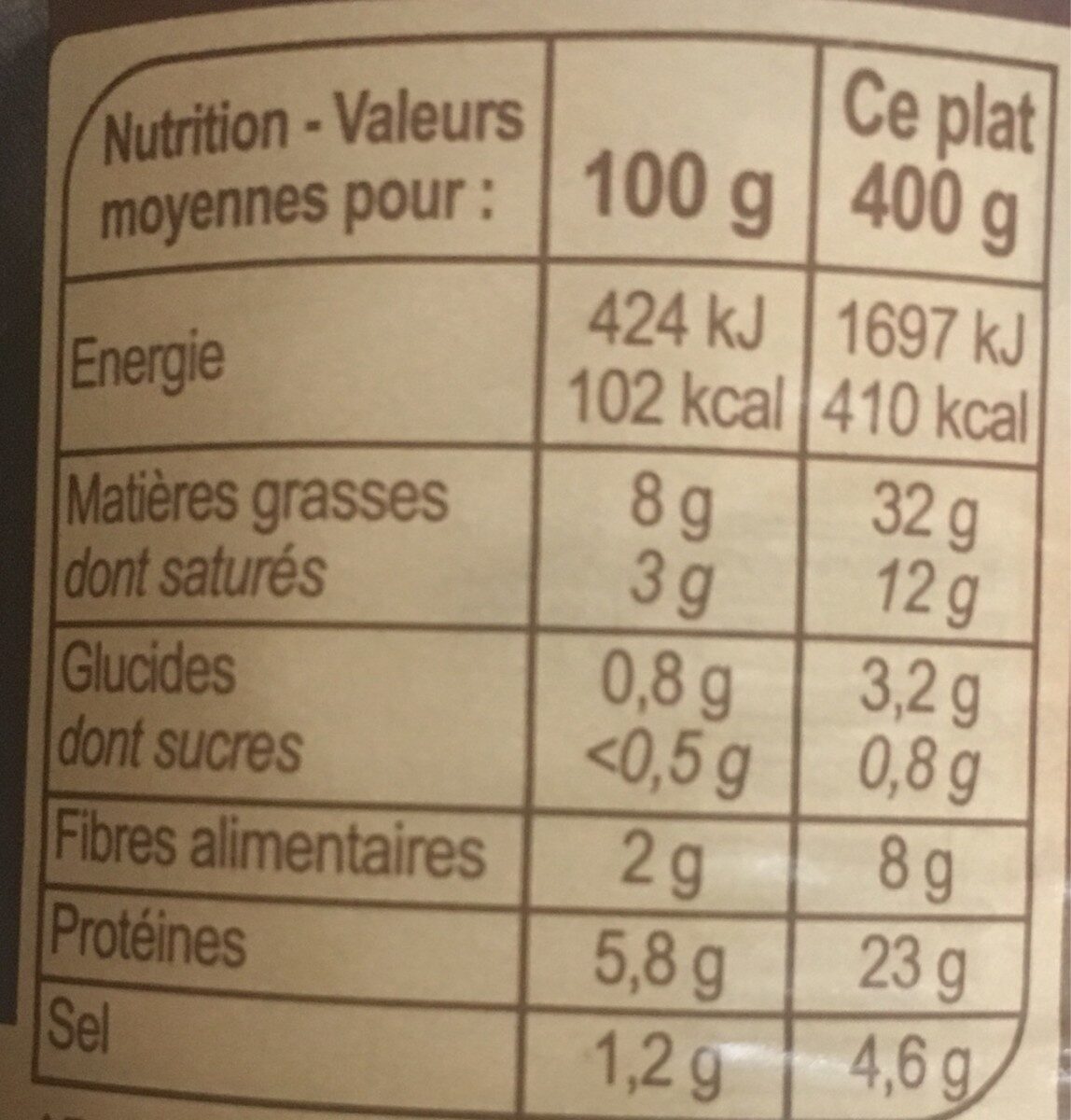 Allergens