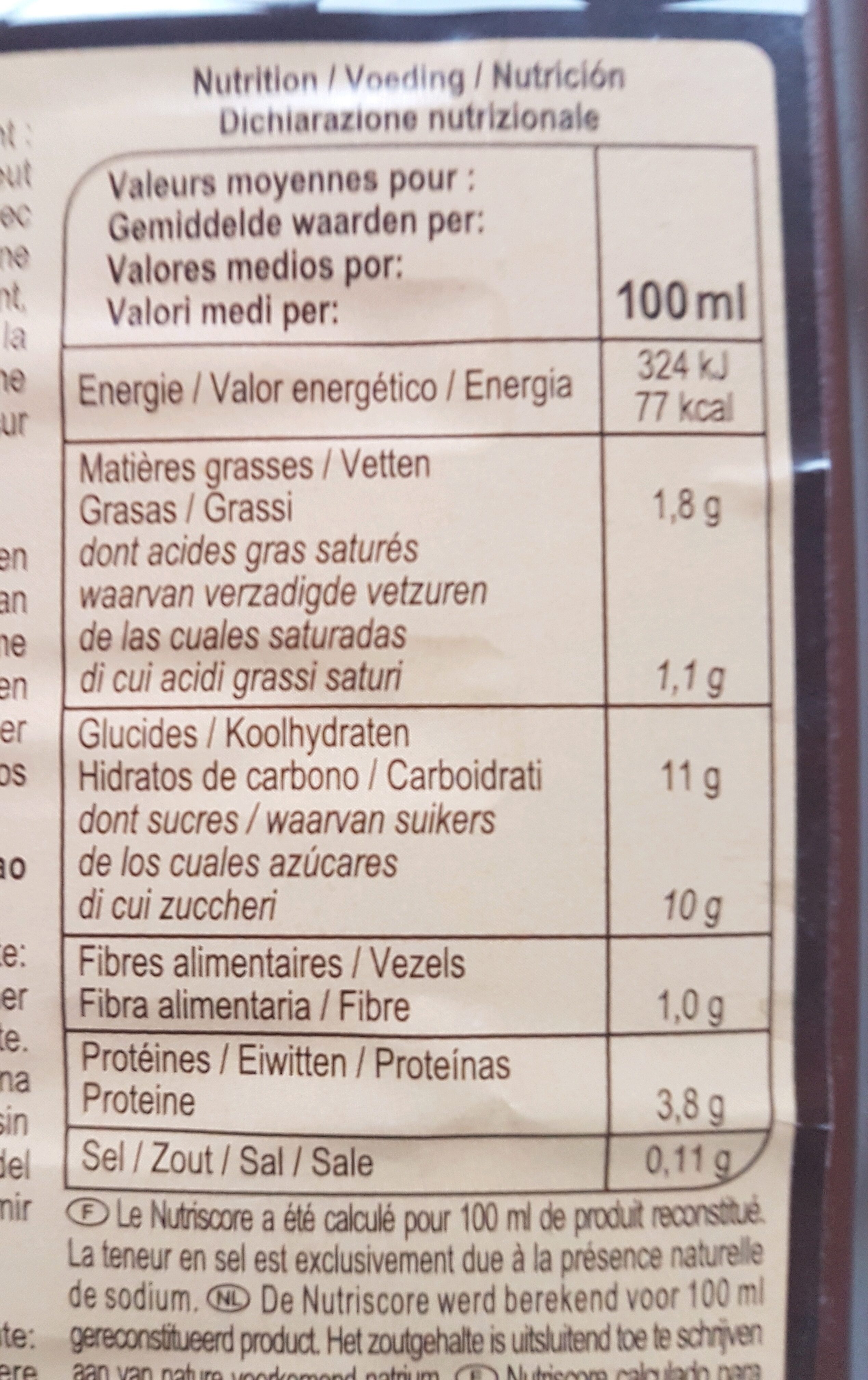 Allergens