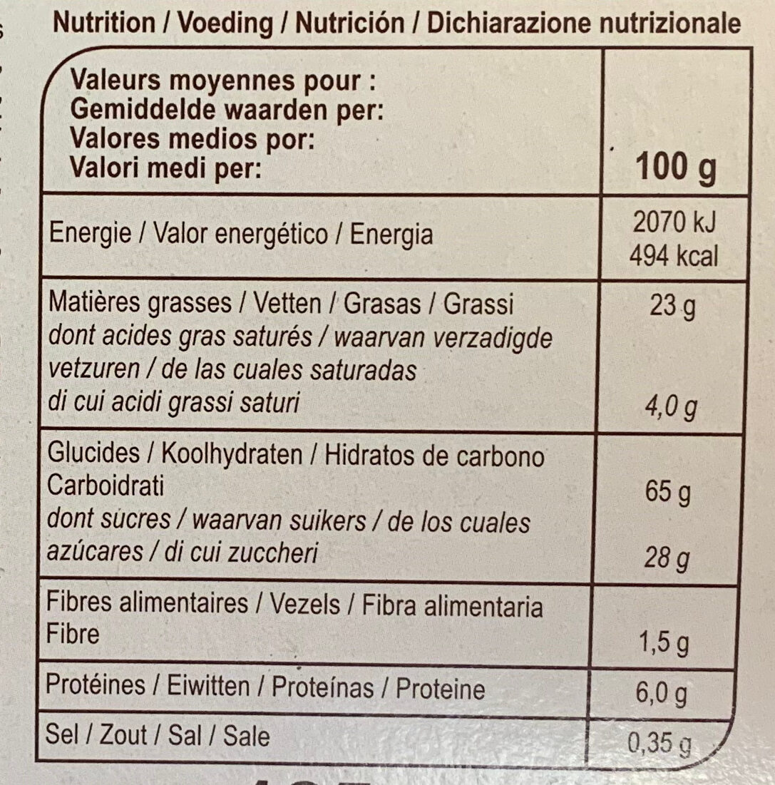 Allergens