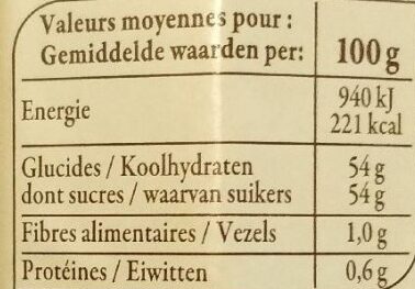 Allergens