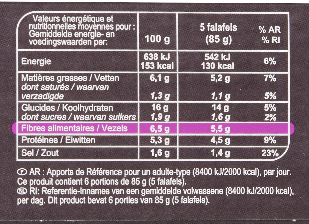 Allergens