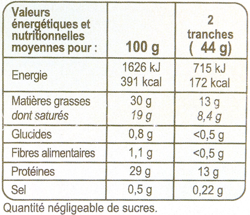Allergens
