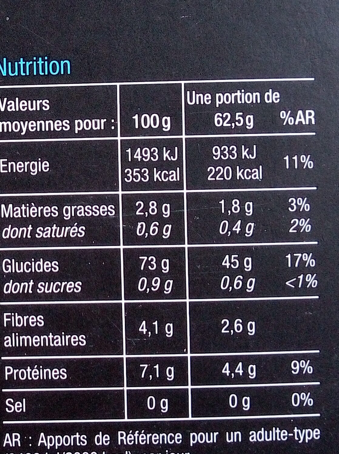 Allergens