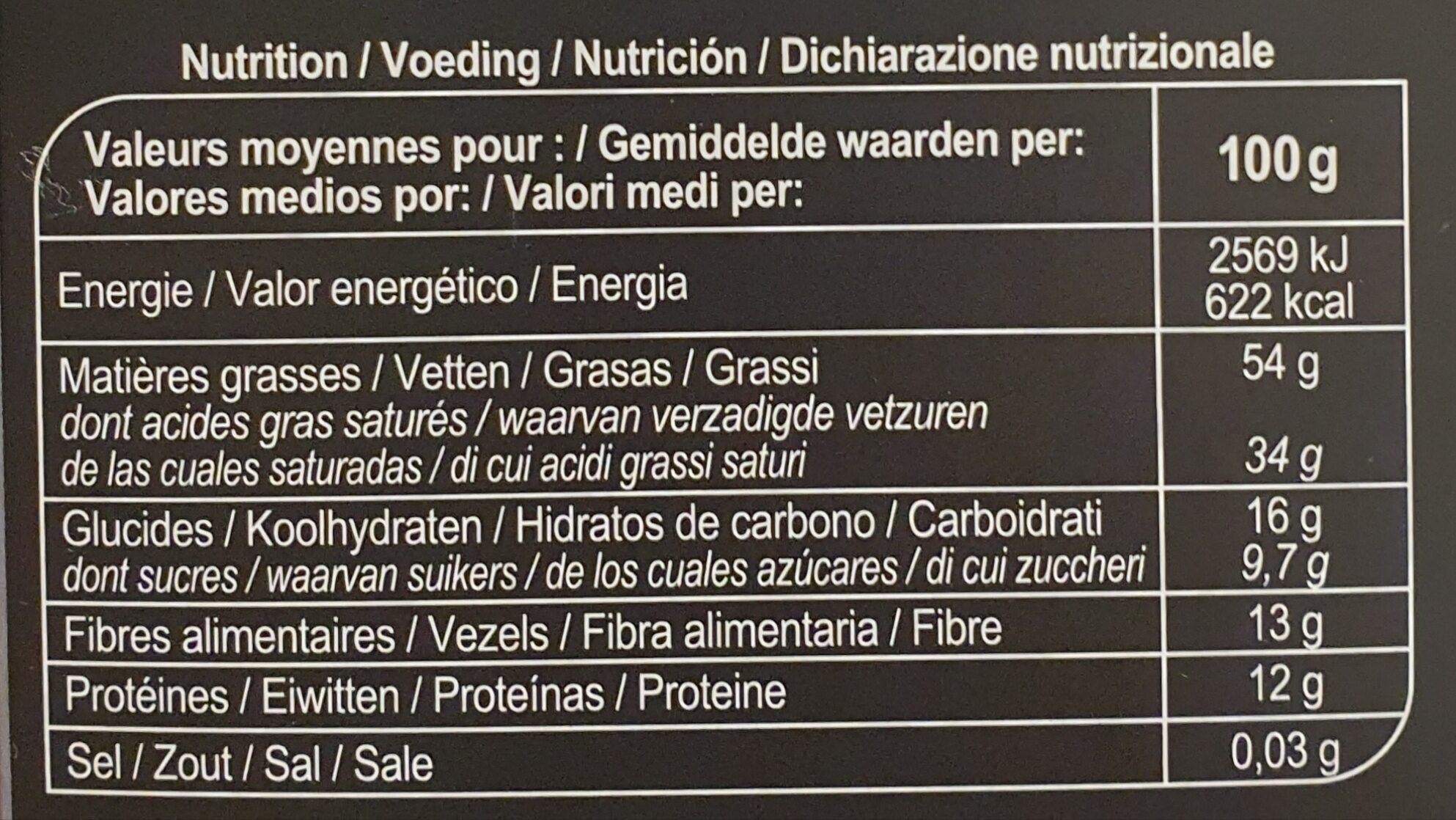 Allergens
