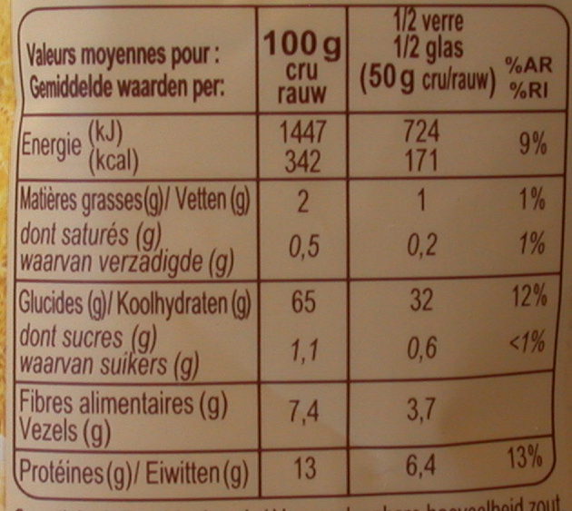 Allergens