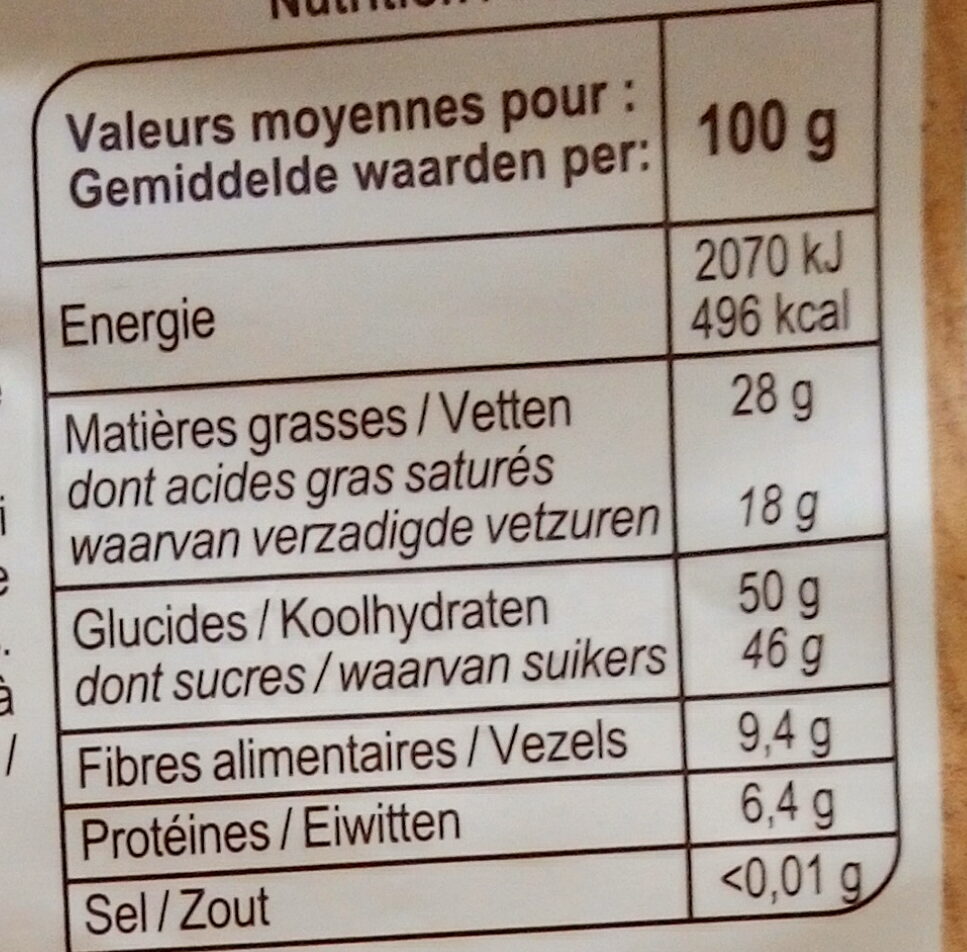Allergens