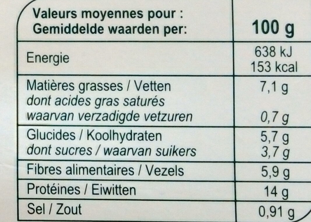 Allergens