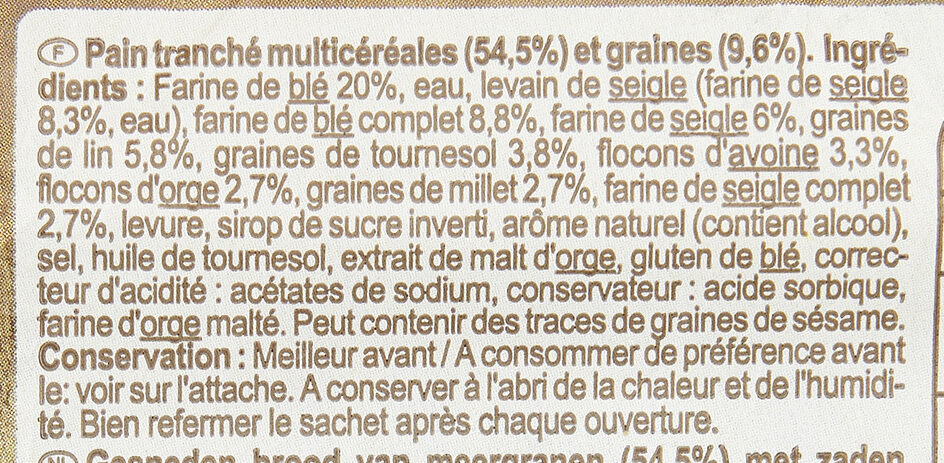 Additives