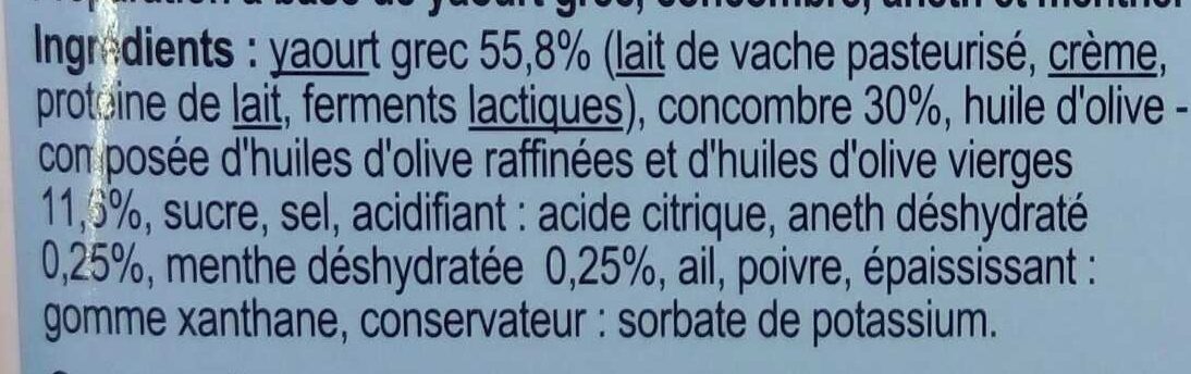 Additives