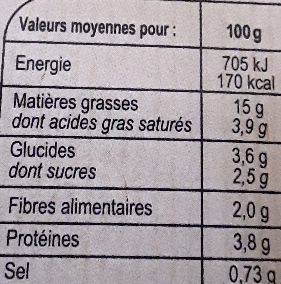 Allergens