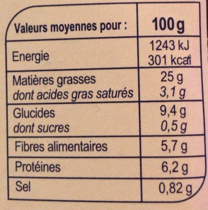 Allergens