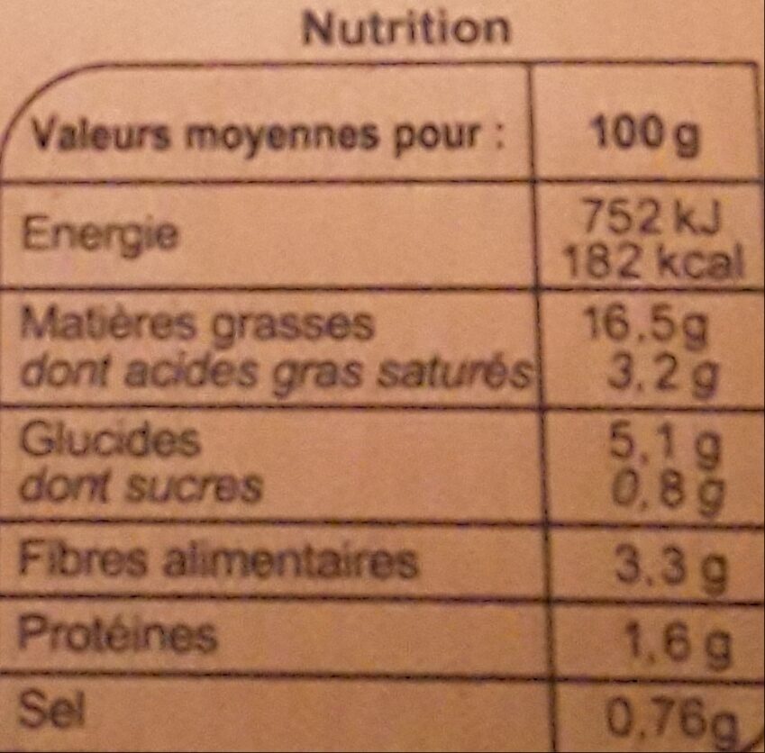 Allergens