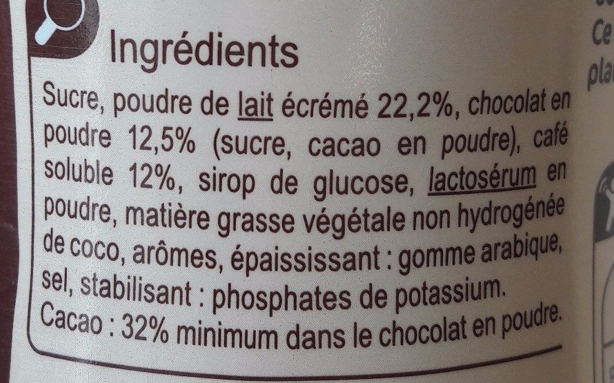 Additives