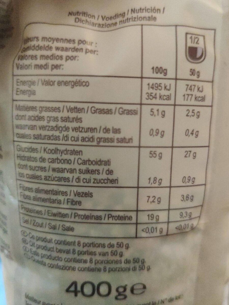 Allergens