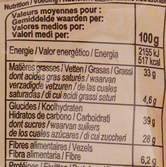 Allergens